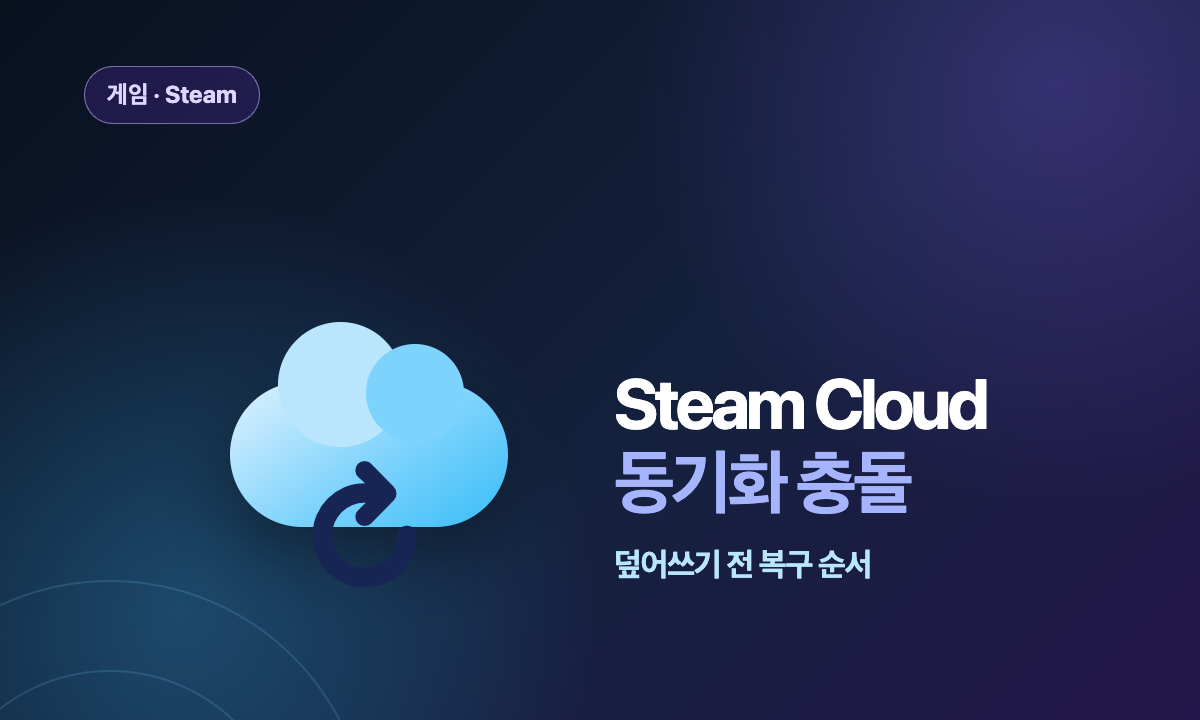 Steam Cloud 저장 데이터 동기화 충돌 복구 순서를 나타낸 대표 이미지