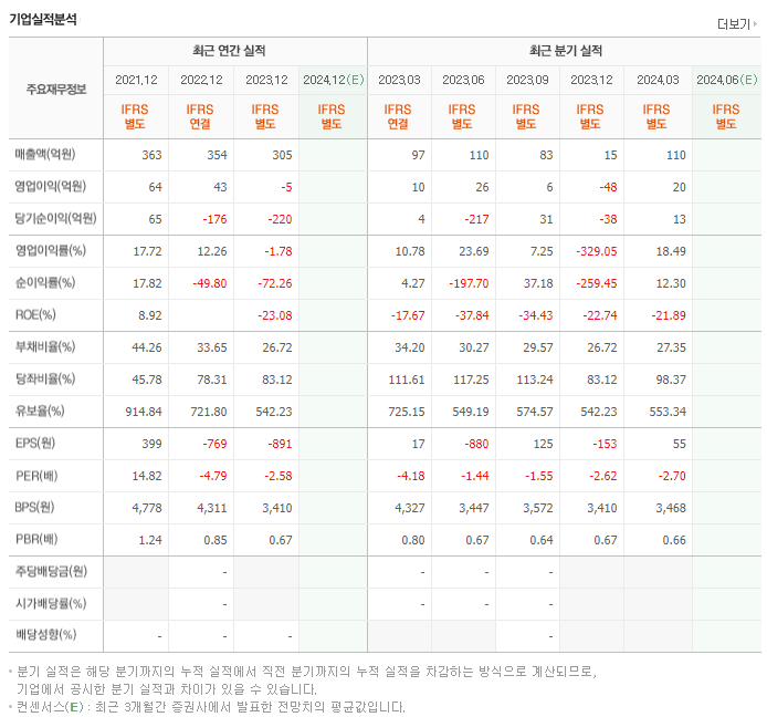 대유_실적