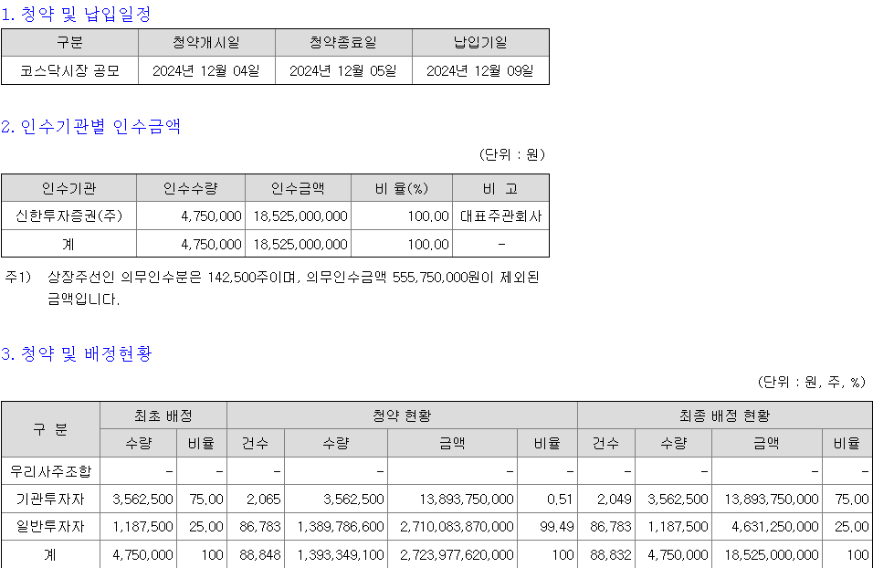 벡트 청약