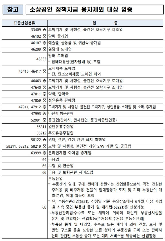 상생소비복권