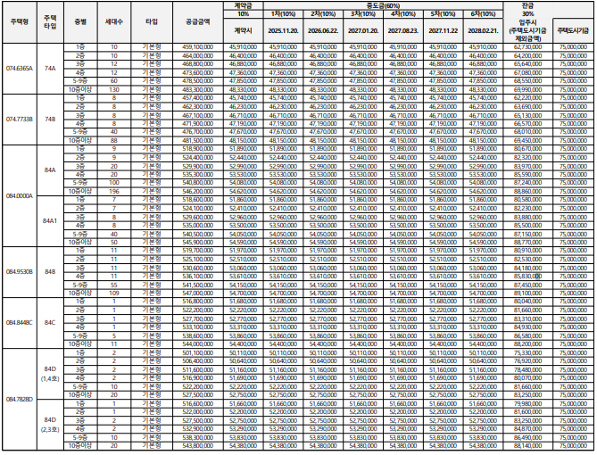 동탄 꿈의숲 자연앤 데시앙 청약 총정리