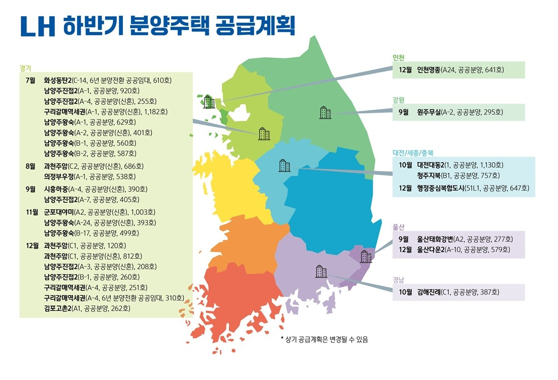 하반기 분양주택 공급계획
