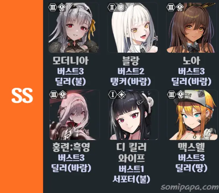 니케-티어표-종합-SS