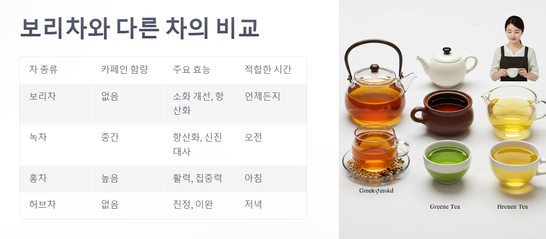 보리차와 다른 차의 차이