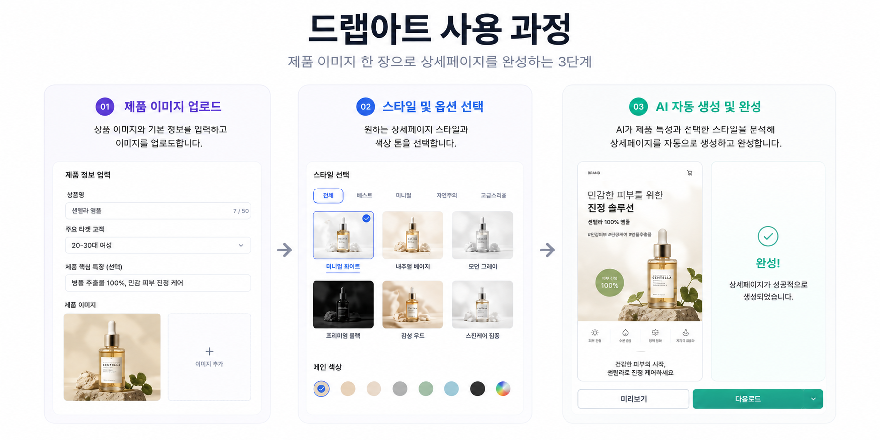 드랩아트 사용과정:
1. 제품 이미지 업로드
2. 스타일 및 옵션 선택
3. AI 자동생성 및 완성