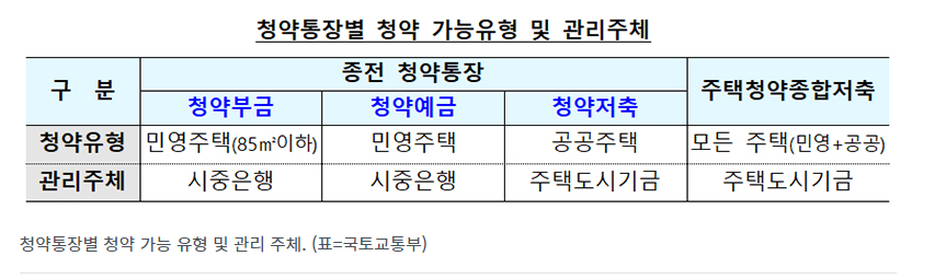 주택청약종합저축-25만원-이자-금리-전환-소득공제-알아보기