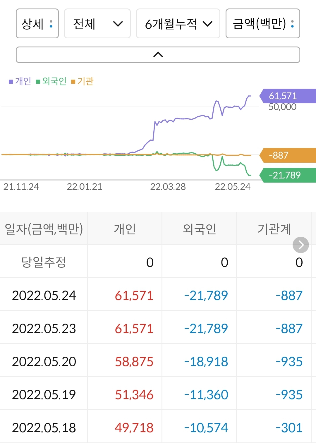 휴림로봇 누적 수급