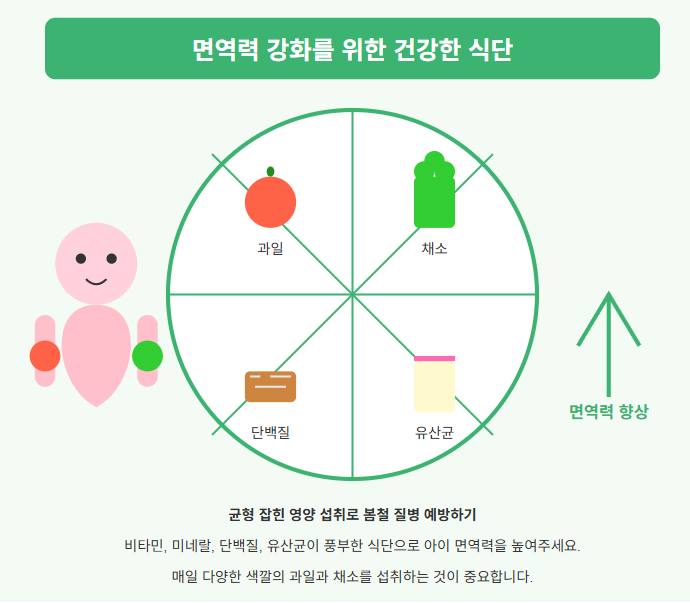 면역력 강화를 위한 식단 관리
