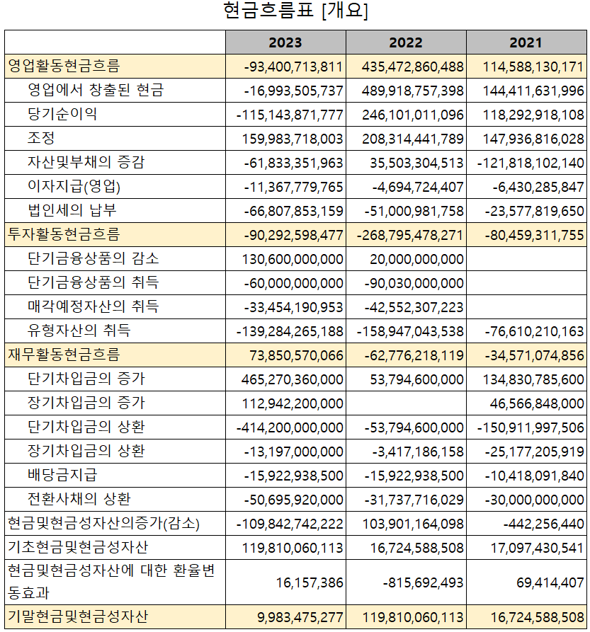 심텍 - 현금흐름표