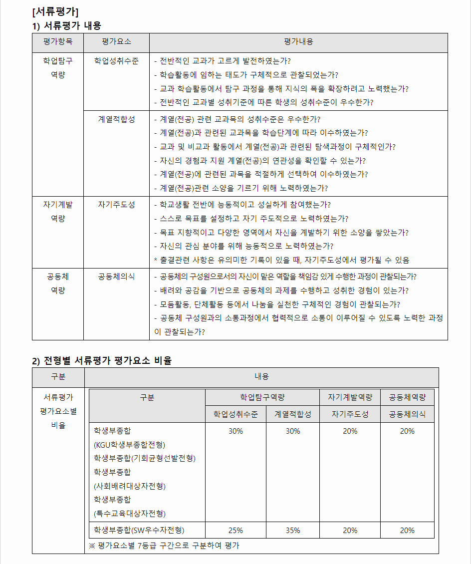 2024학년도 경기대학교 학생부종합전형 서류평가