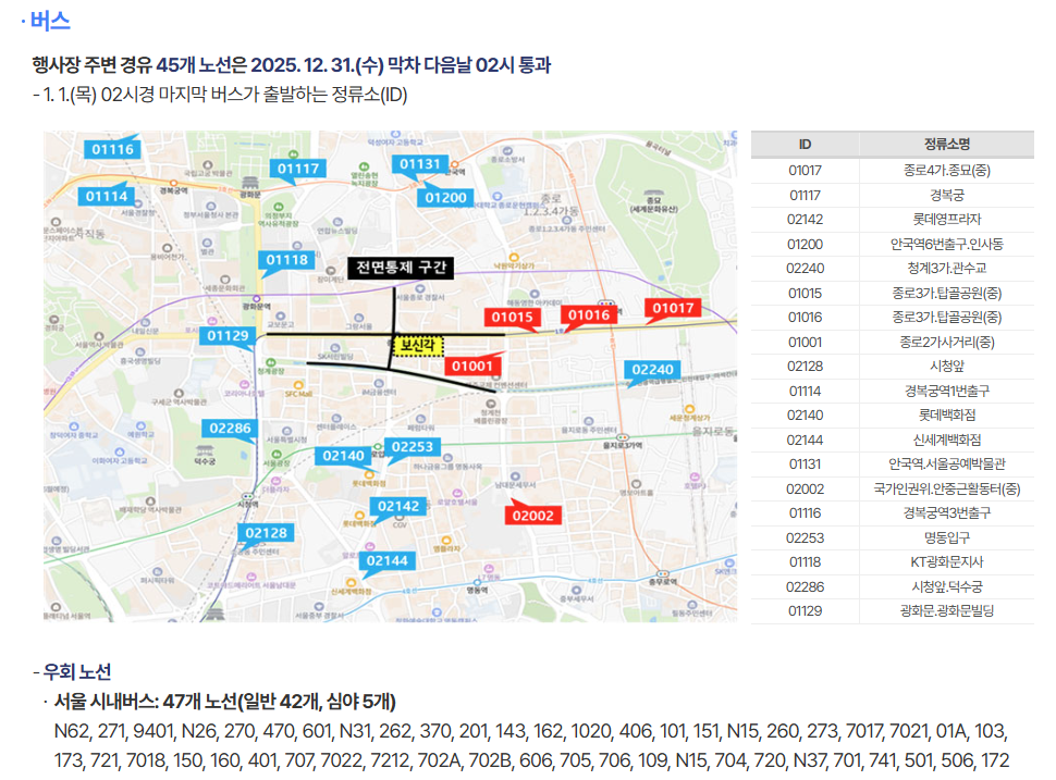 2025 제야의종 타종행사 보신각 : 버스지하철 연장운행