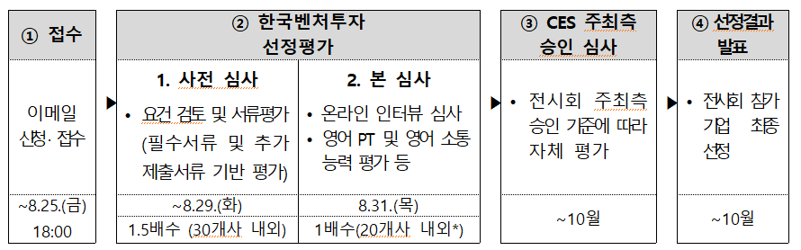 선정평가 절차