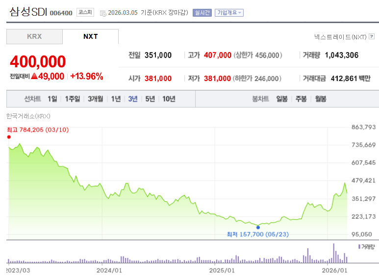 ESS 관련주 대장주 삼성SDI