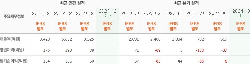에코프로머티 실적
