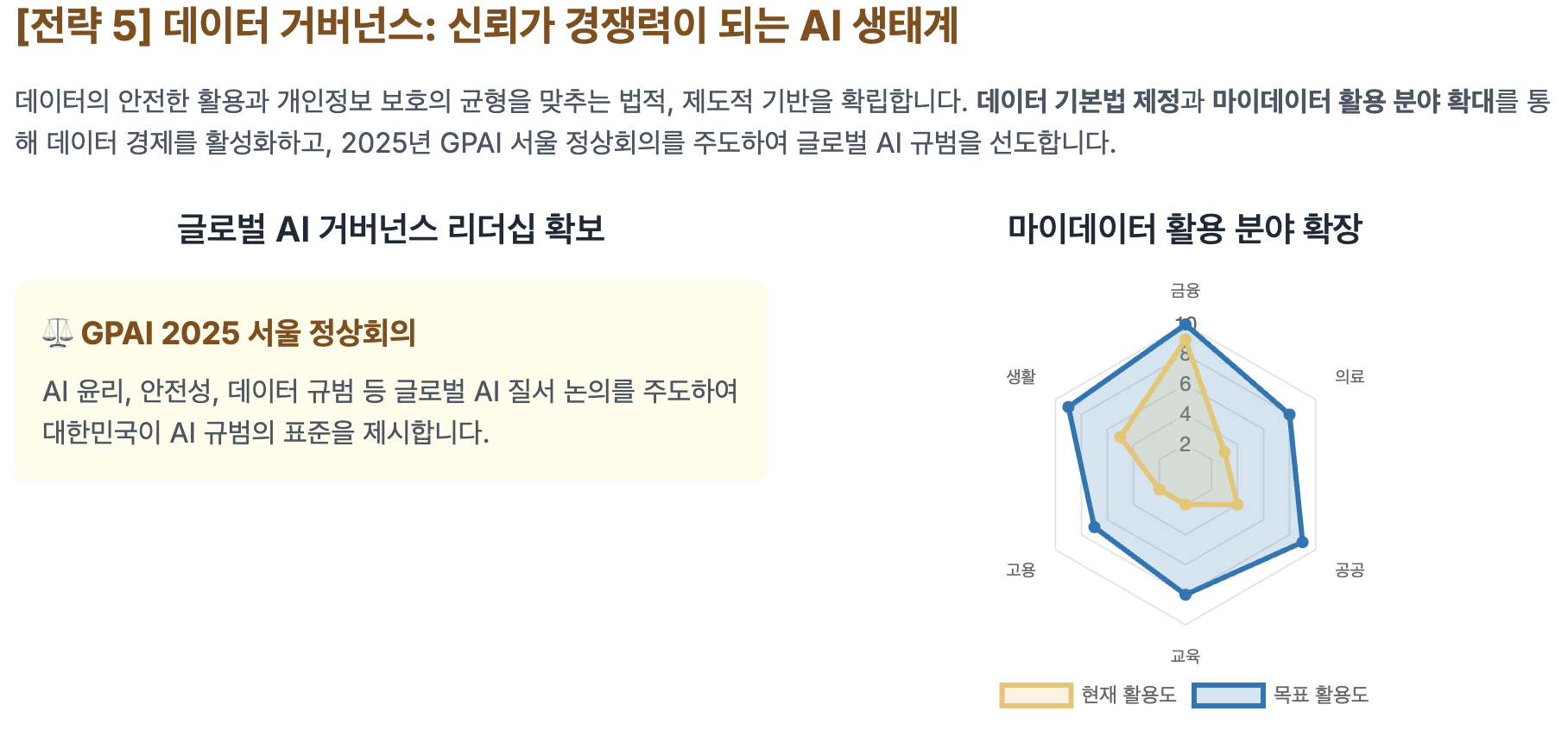 신뢰와 데이터 거버넌스