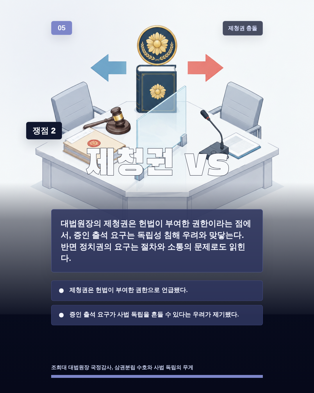 제청권 vs