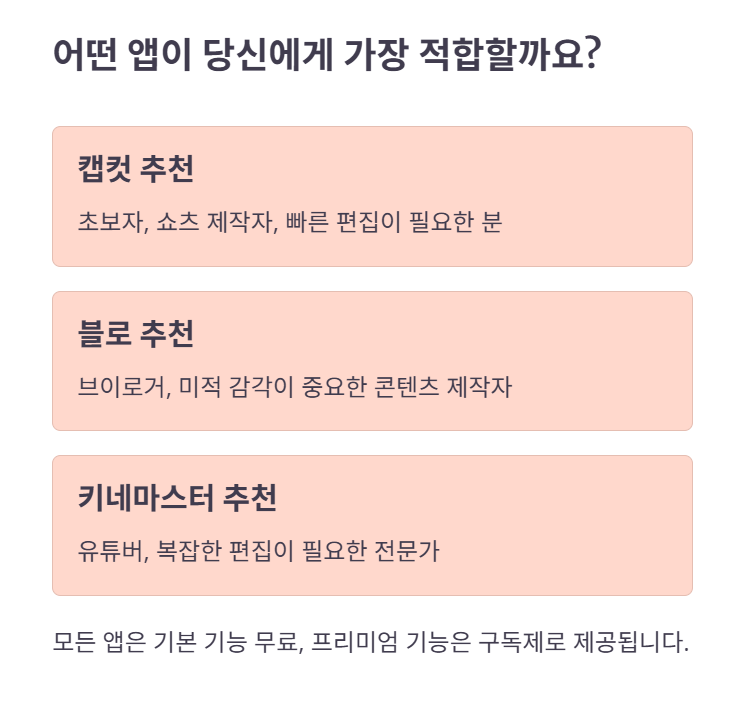 최종 정리 및 추천 대상