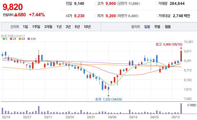 원전-관련주-일진파워-주가-차트
