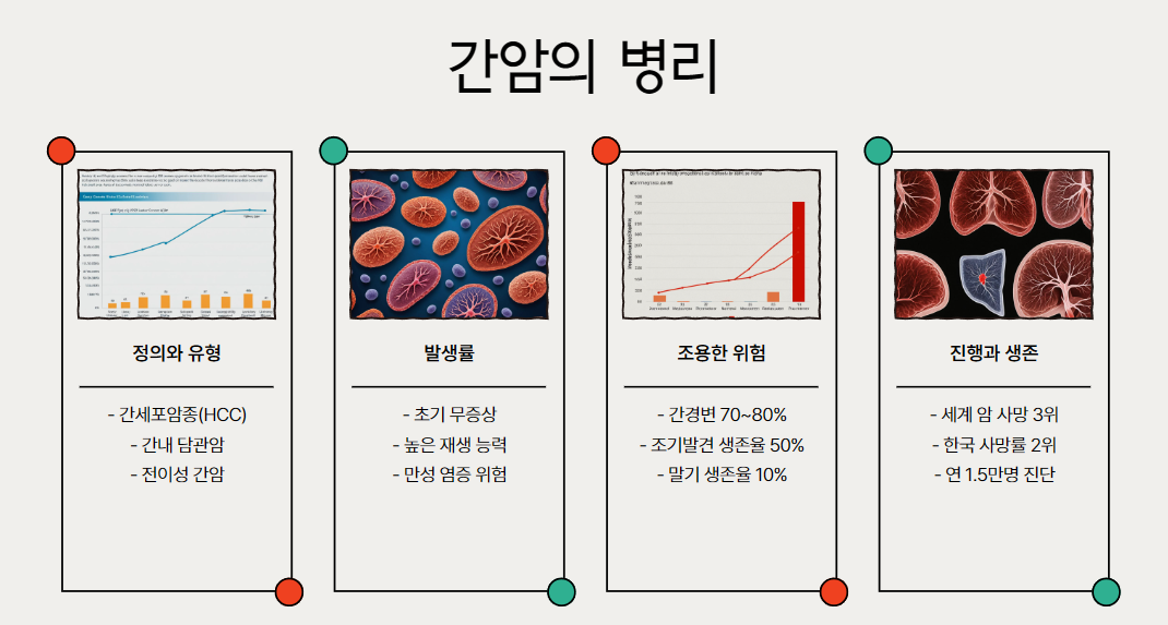 간암의 병리