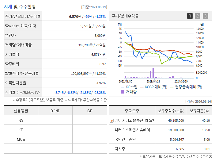 KG스틸_기업개요