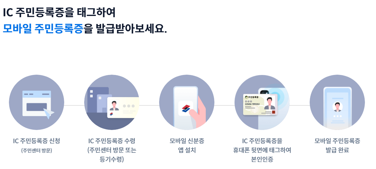 모바일 주민등록증 발급 총정리