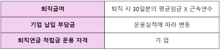 확정급여형(DB) 퇴직연금