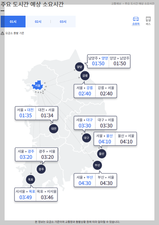 고속도로 교통상황
