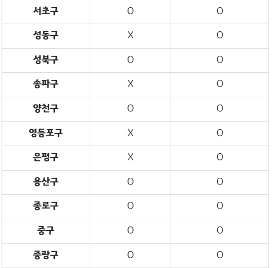 서울시-자치구별-이불-버리는-방법