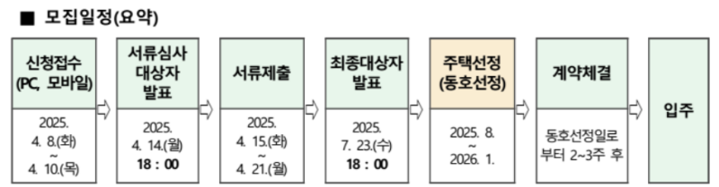 모집 일정
