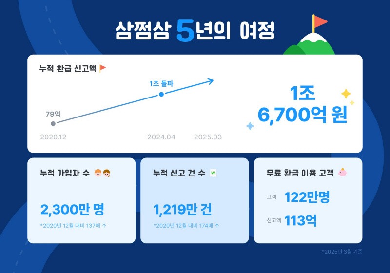 삼쩜삼 홈페이지