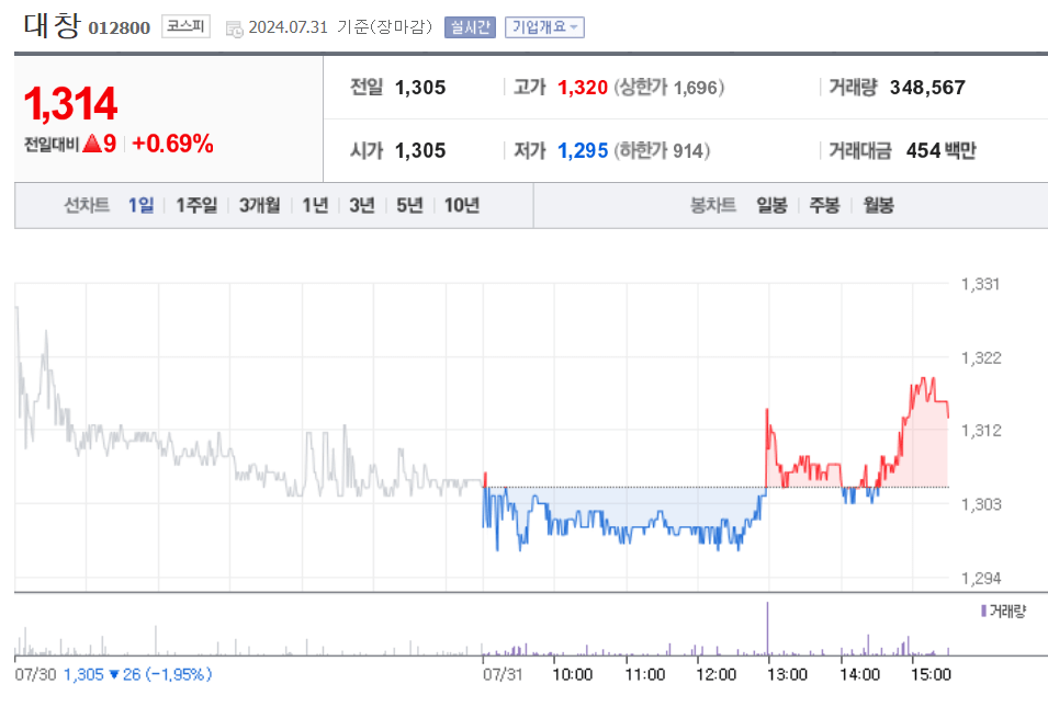 구리관련주 대창
