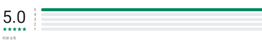 한국나이 계산방법, 만 나이 계산기