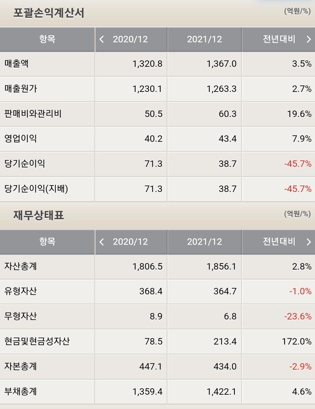 퍼스텍 재무제표