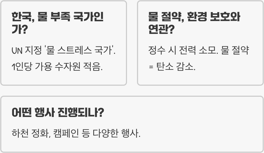 3월 22일 세계물의날, 왜 만들어졌을까? 유래와 의미 총정리
