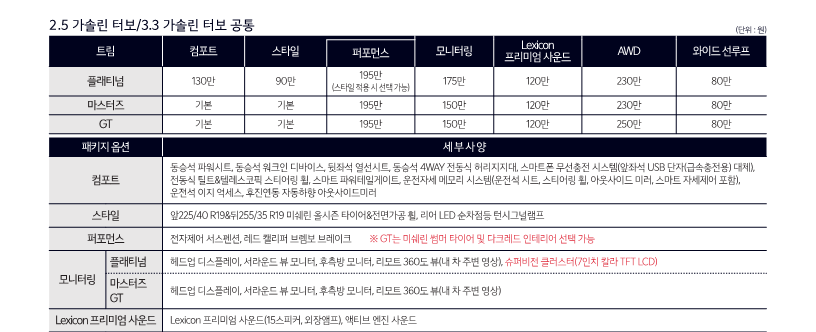 스팅어 옵션 구성 및 가격표 출처 기아차 홈페이지