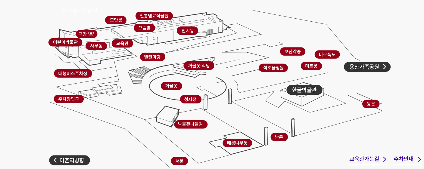 박물관 관람