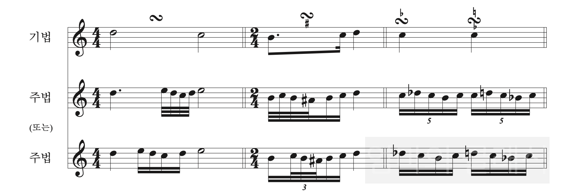 돈꾸밈음 (Turn, Gruppetto)의 기법과 주법 예시
