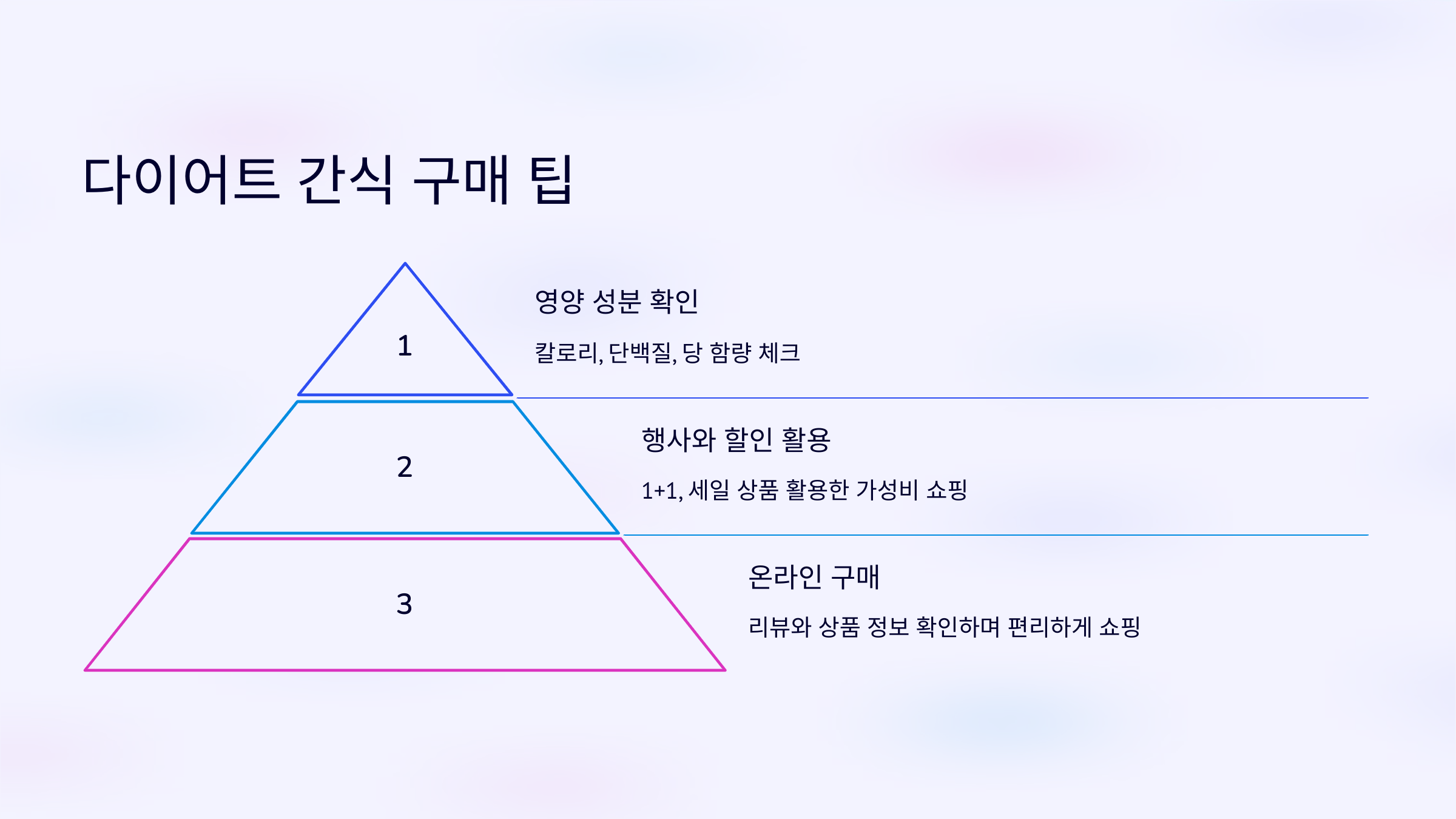 올리브영 다이어트 간식 구매 팁