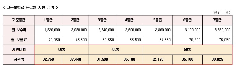 고용보험