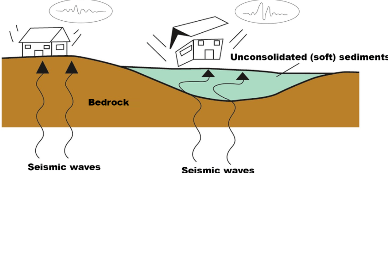 지진 피해를 키우는 지반 특성과 지형 관련 사진