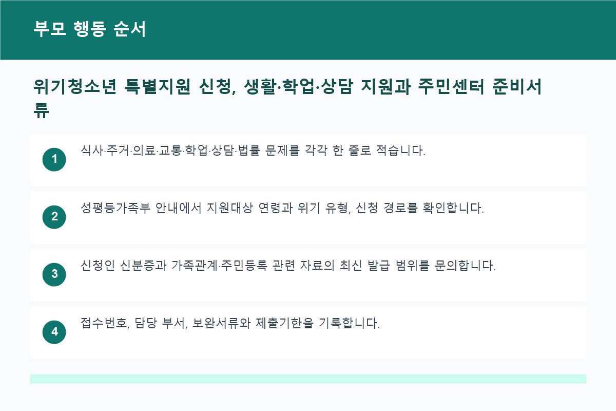 위기청소년 특별지원 신청, 생활·학업·상담 지원과 주민센터 준비서류 부모 행동 순서 정보 이미지