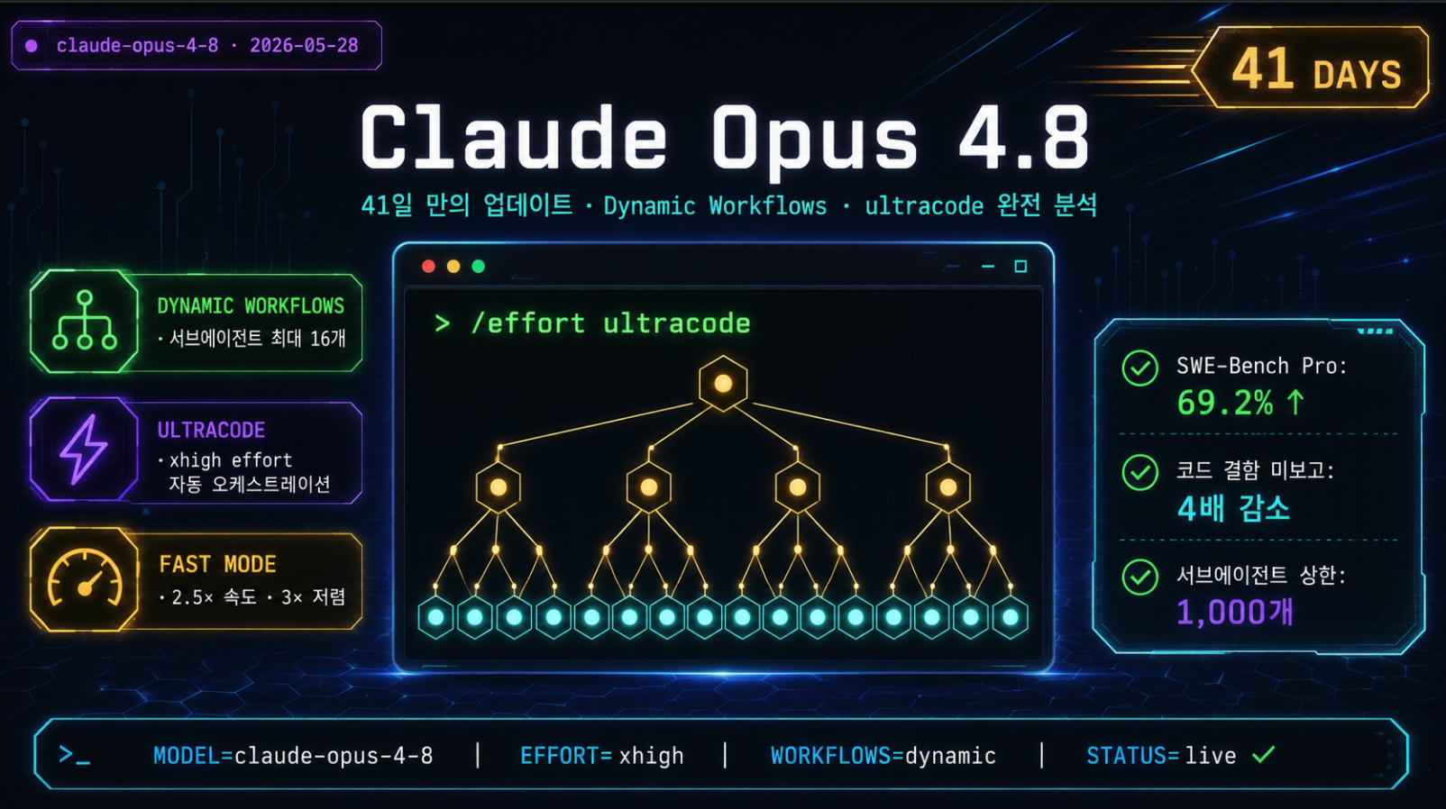 Claude Opus 4.8 출시 전모 분석 블로그 대표 이미지