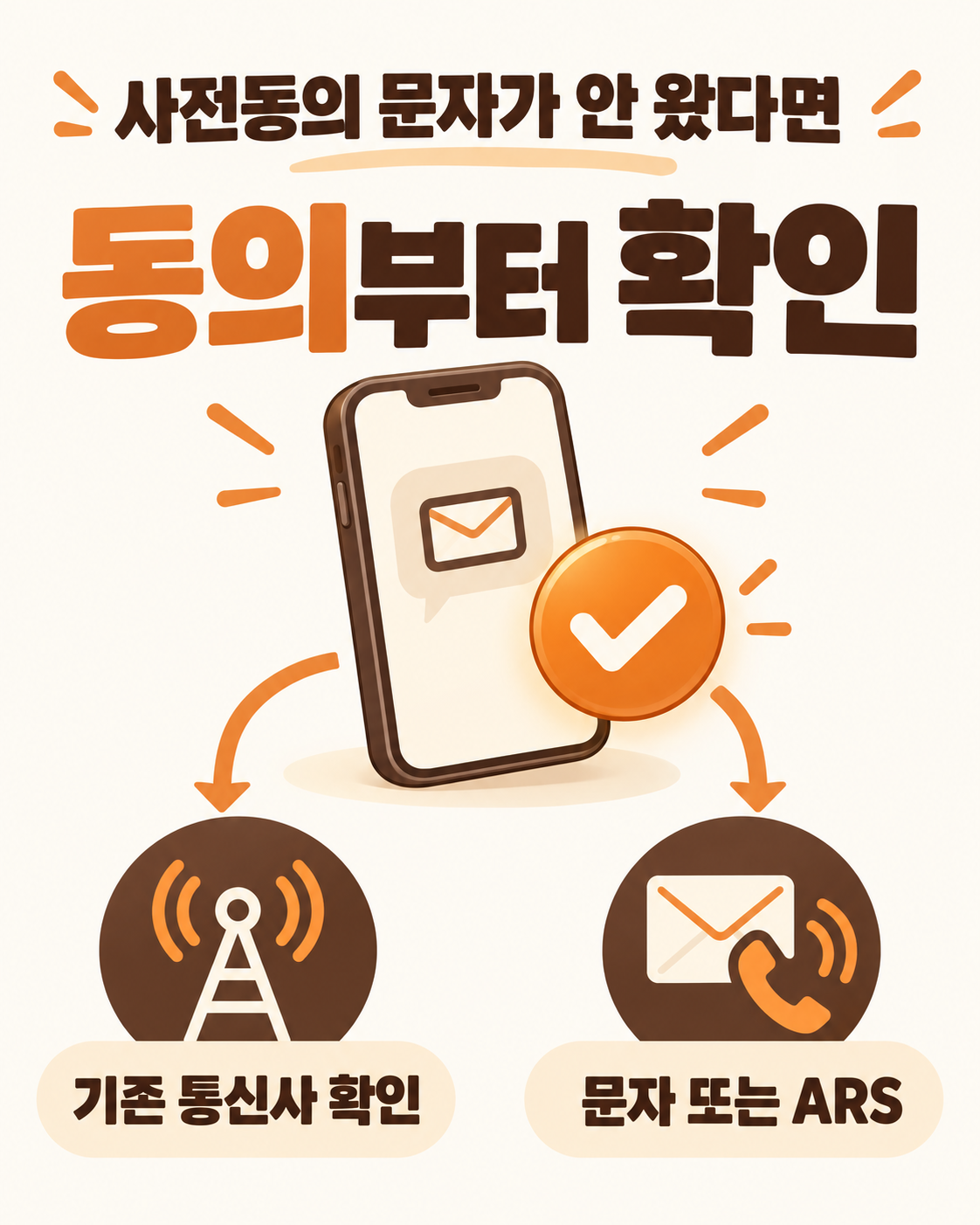 선불폰 번호이동 사전동의, 문자가 안 오면 어떻게 할까요?