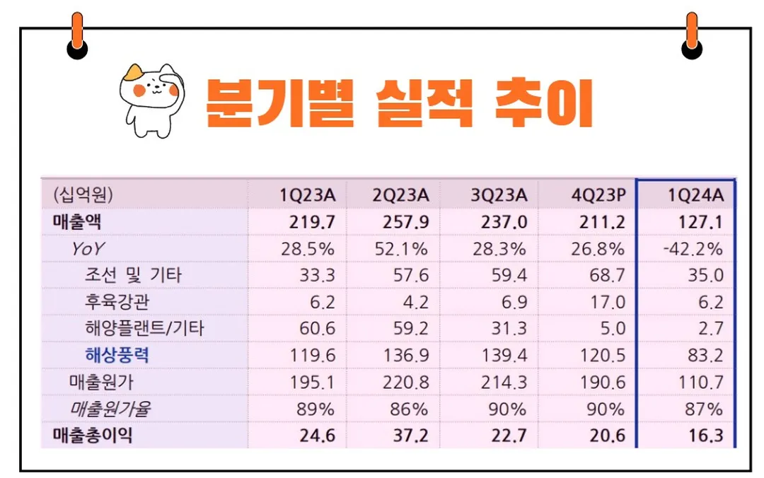 SK오션플랜트 실적발표