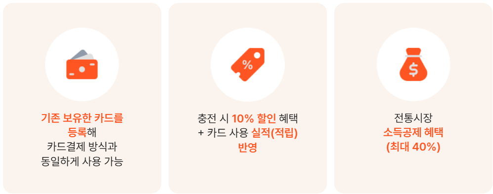 온누리상품권