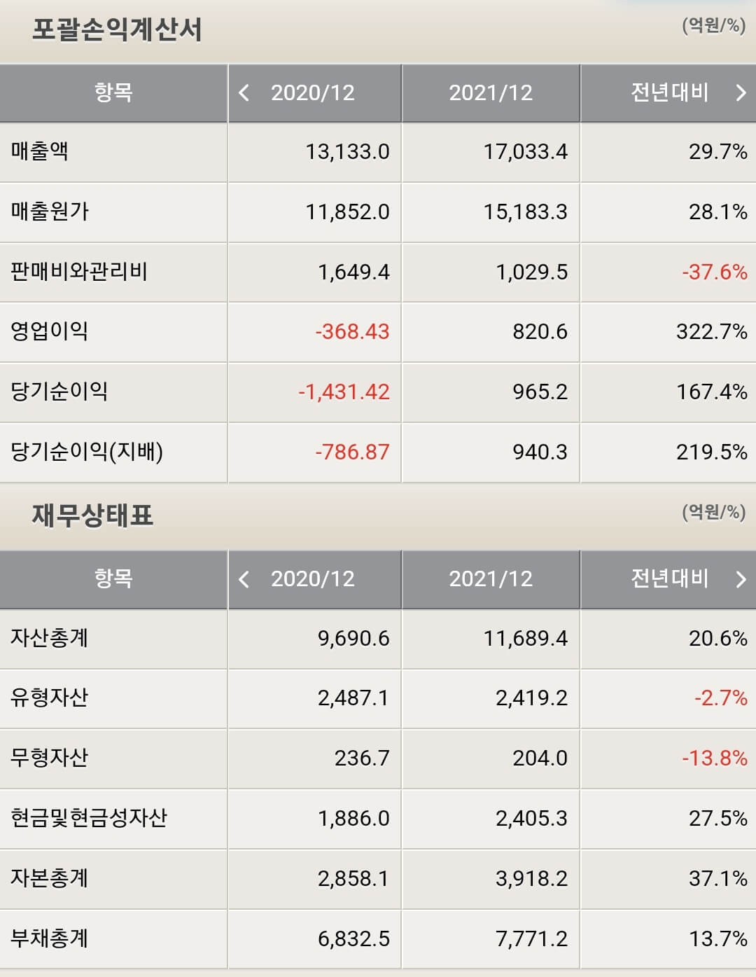 이수화학 재무제표
