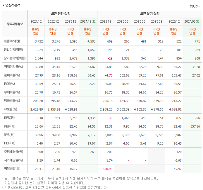 한미반도체_실적