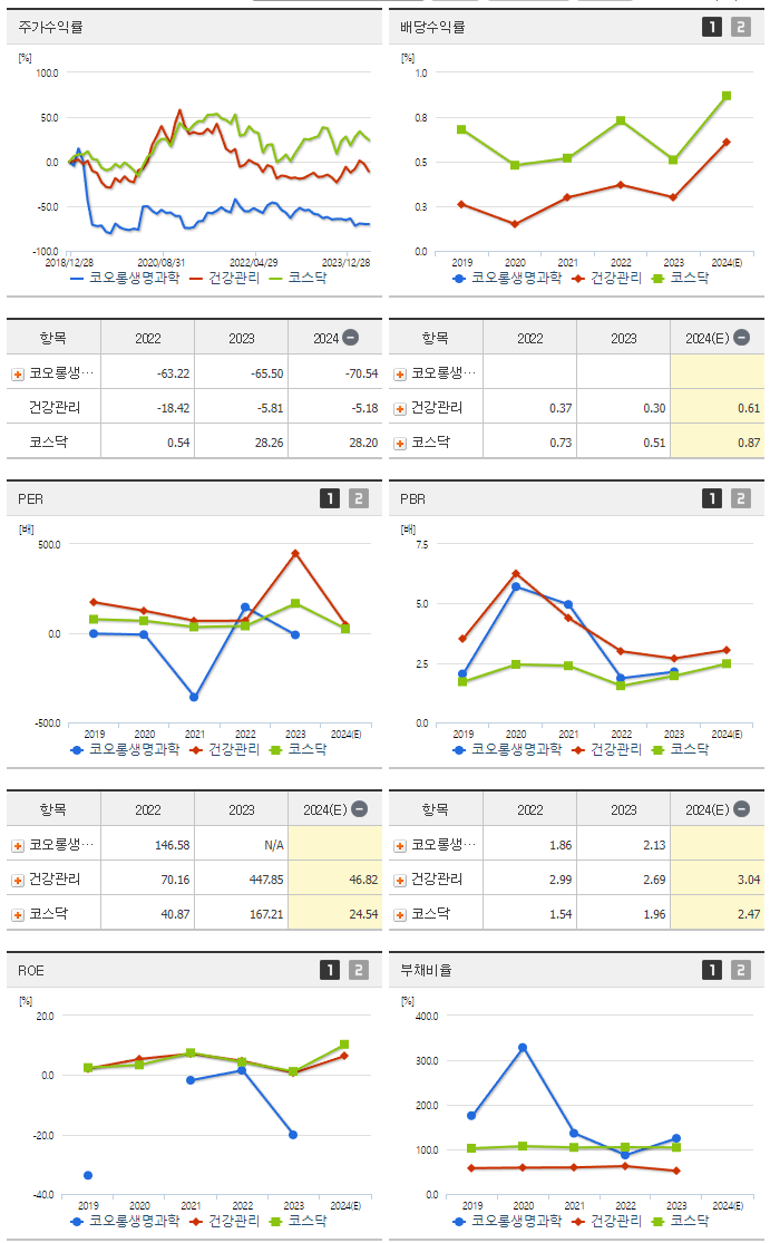 코오롱생명과학_섹터분석