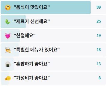 금와식당-후기