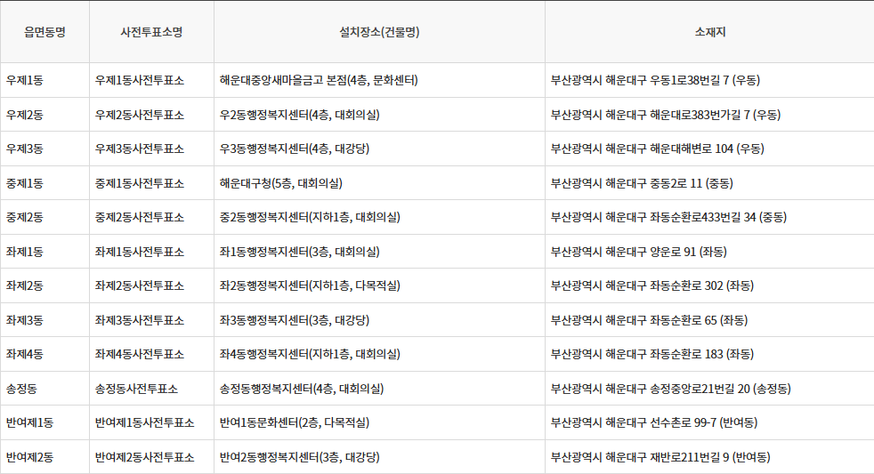 부산 해운대구 제21대 대통령선거 사전투표일, 선거일투표장소 확인방법